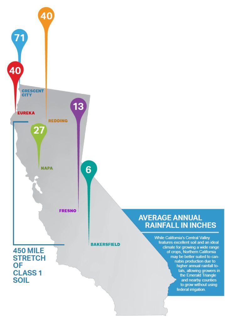California’s Best Places to Grow Marijuana Venture