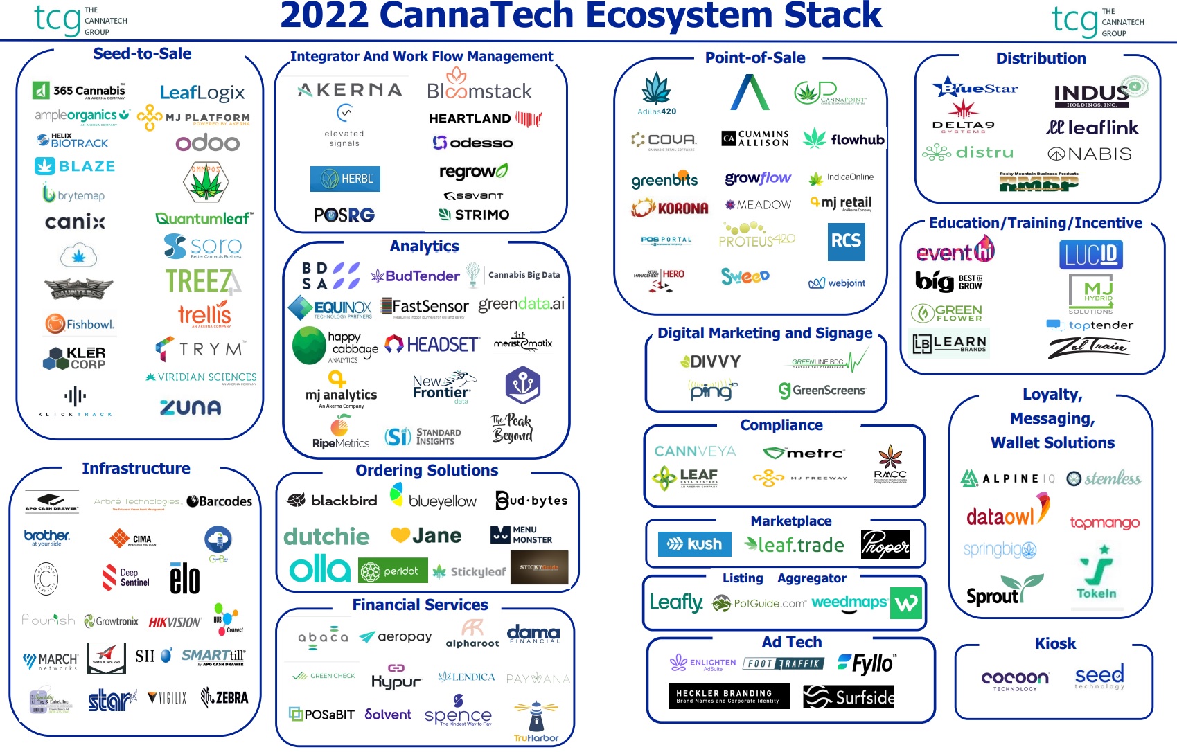 2022 EcoSystem Stack