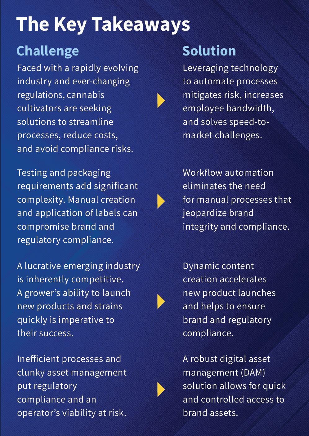 DCM takeaways